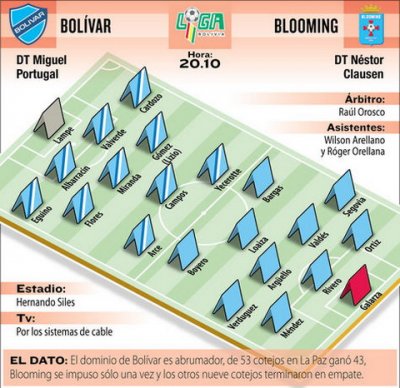 Club Bolivar