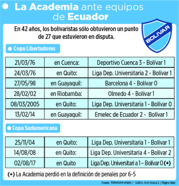 Club Bolivar
