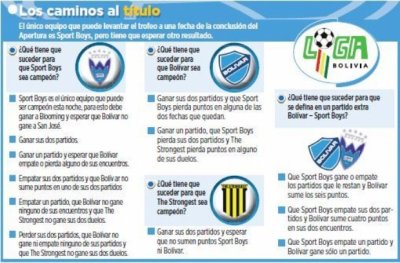 Club Bolivar