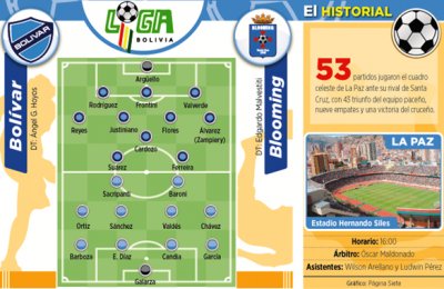 Club Bolivar