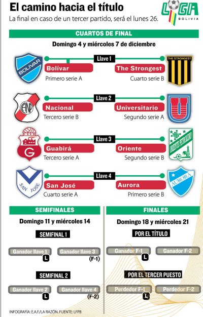 Club Bolivar