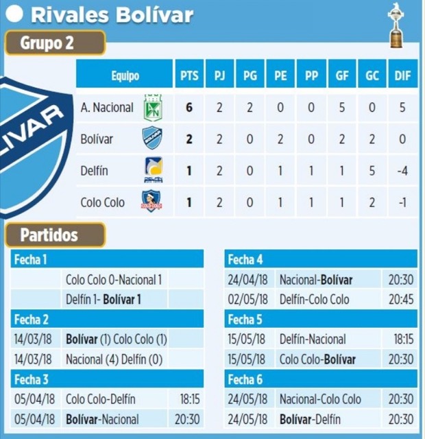 Club Bolivar
