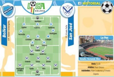 Club Bolivar