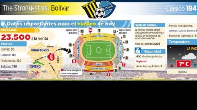 Club Bolivar