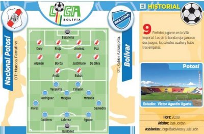 Club Bolivar
