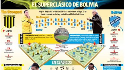 Club Bolivar