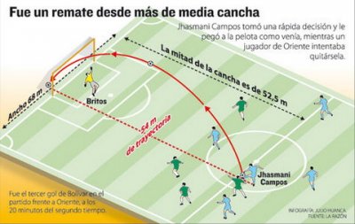 Club Bolivar