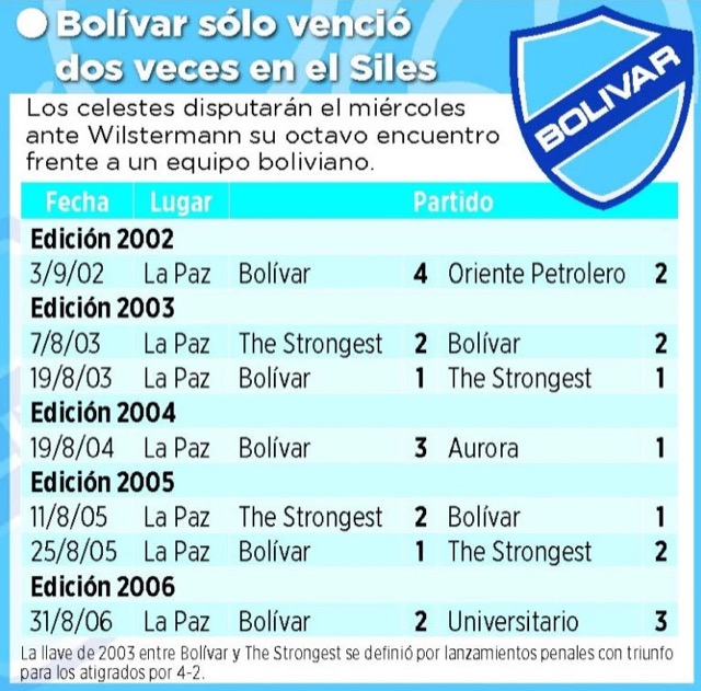 Club Bolivar