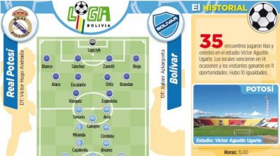 Club Bolivar