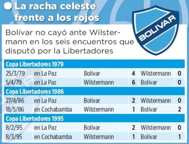 Club Bolivar