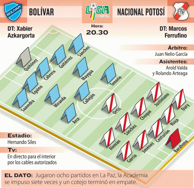 Club Bolivar