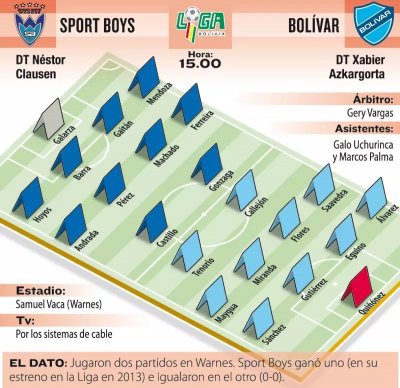 Club Bolivar