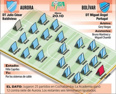 Club Bolivar