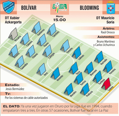 Club Bolivar