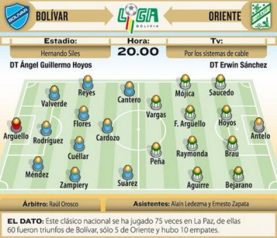 Club Bolivar