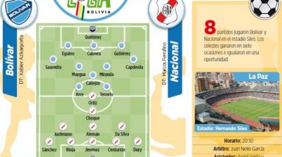 Club Bolivar