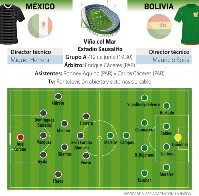 Club Bolivar