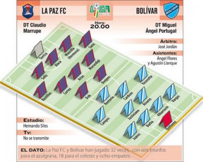 Club Bolivar