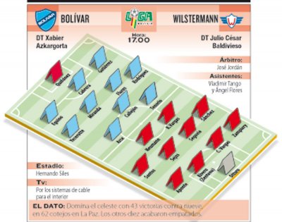 Club Bolivar