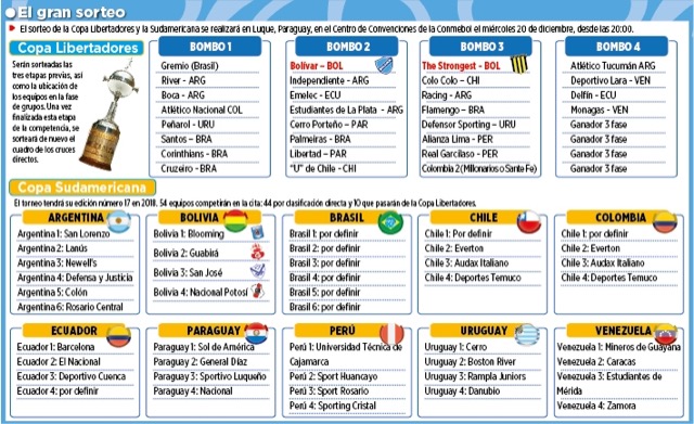 Club Bolivar