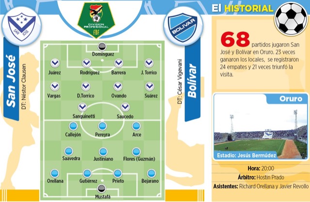 Club Bolivar