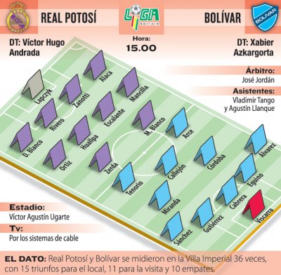 Club Bolivar