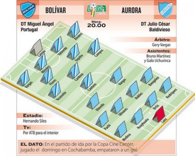 Club Bolivar