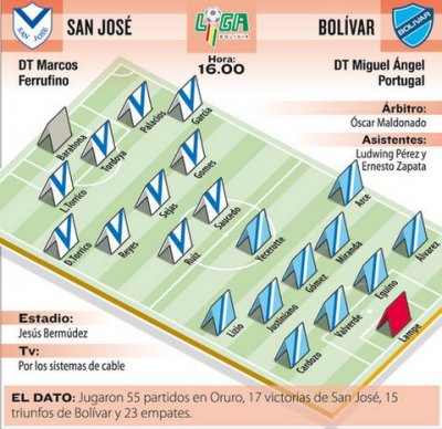 Club Bolivar