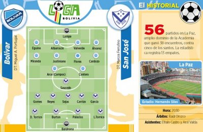 Club Bolivar