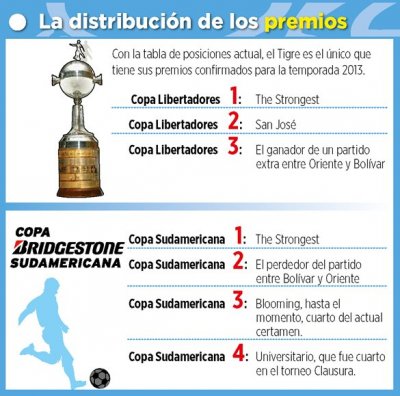 Club Bolivar