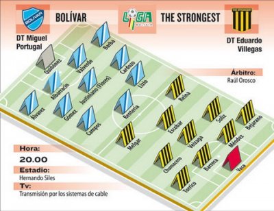 Club Bolivar