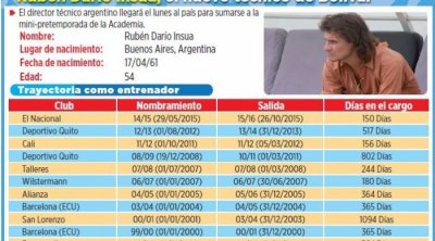 Club Bolivar