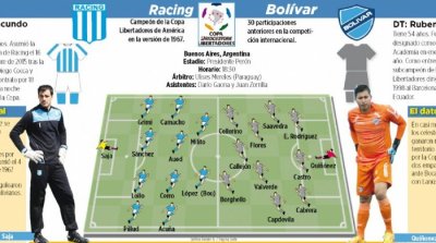 Club Bolivar