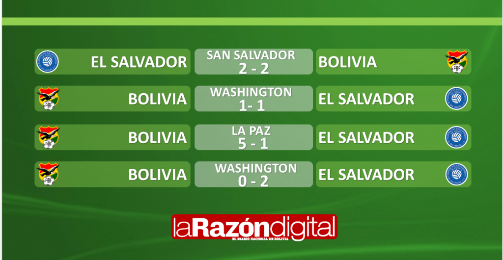 Club Bolivar