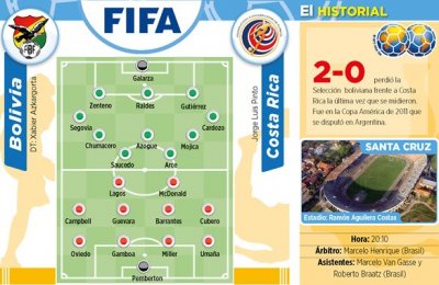 Club Bolivar