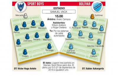 Club Bolivar