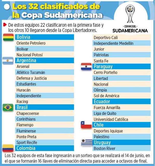 Club Bolivar