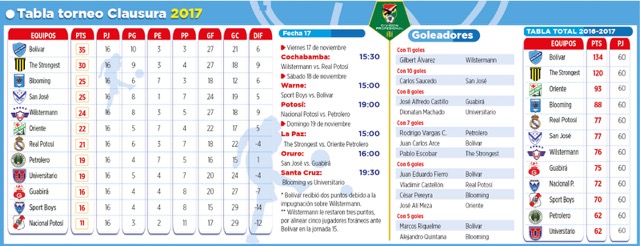 Club Bolivar
