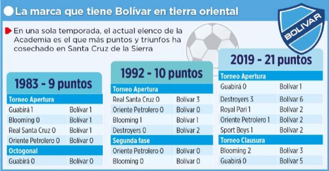 Club Bolivar