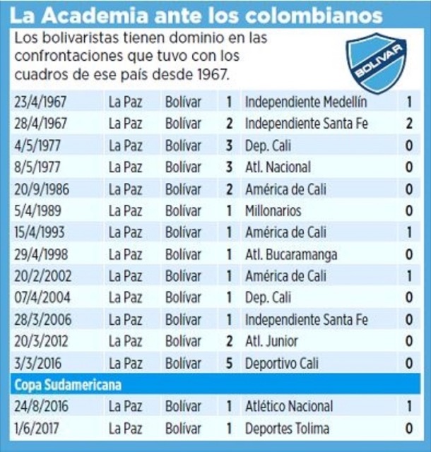 Club Bolivar