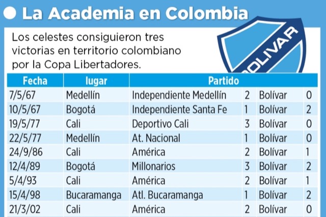 Club Bolivar