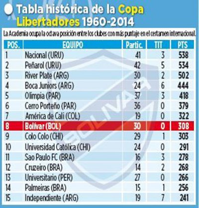 Club Bolivar