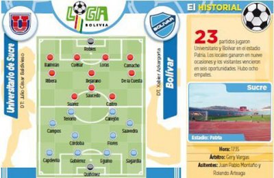 Club Bolivar