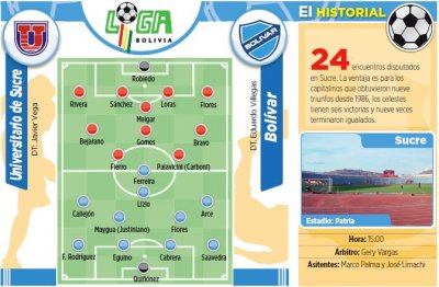 Club Bolivar