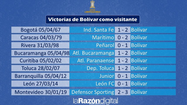 Club Bolivar