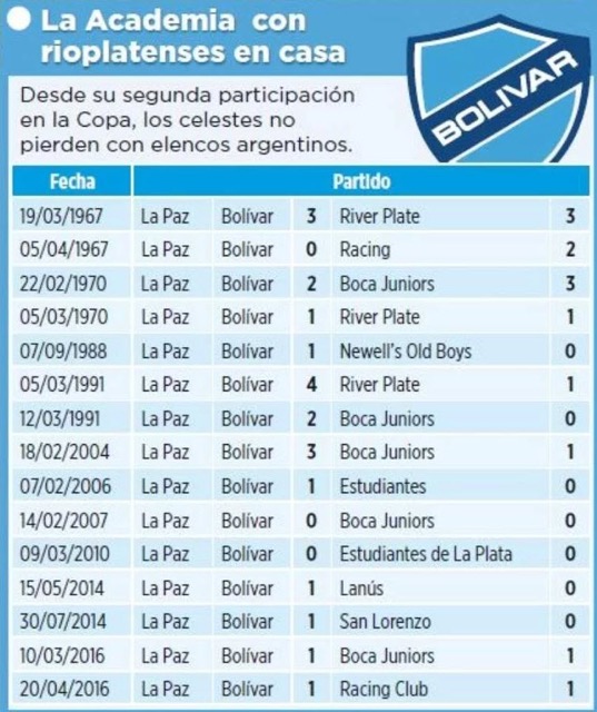 Club Bolivar
