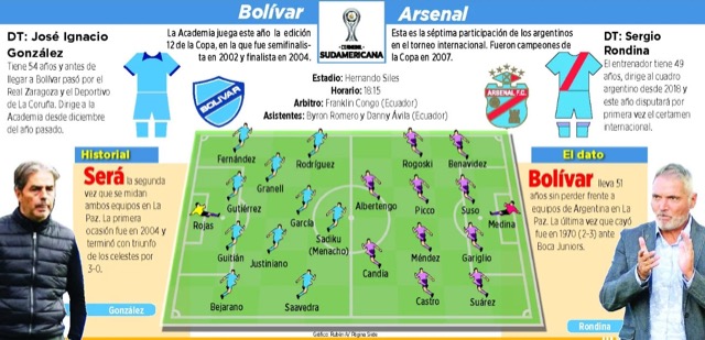 Club Bolivar
