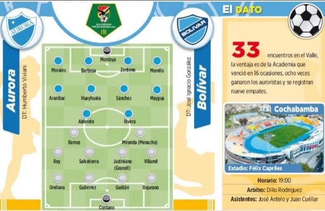 Club Bolivar