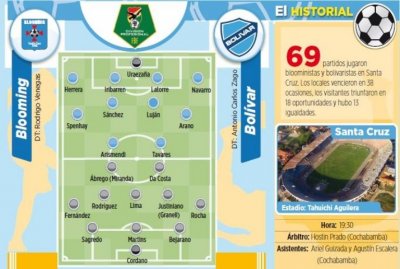 Club Bolivar