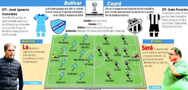 Club Bolivar